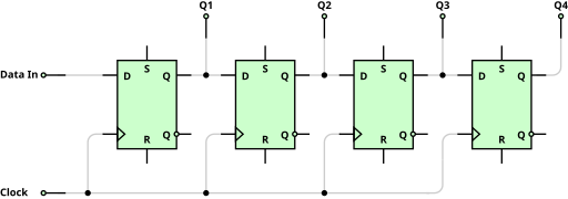 SIPO shift register